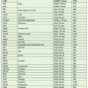 Wholesale Product Catalogue