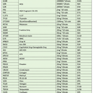 Wholesale Product Catalogue