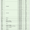 Wholesale Product Catalogue