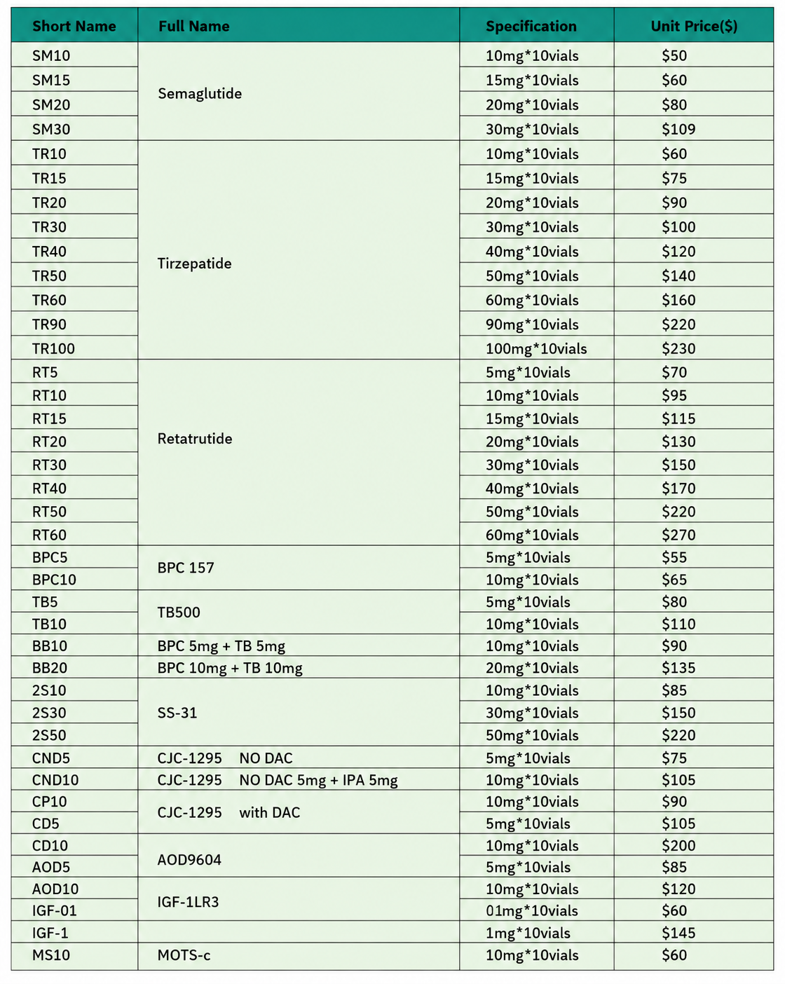 Wholesale Product Catalogue Wholesale Product Catalogue