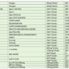 Wholesale Product Catalogue