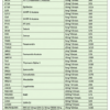 Wholesale Product Catalogue