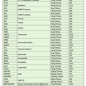 Wholesale Product Catalogue